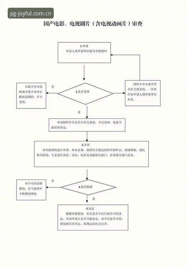贝纳蒂亚处理拉比奥事件全流程教程：从电话谈判到更衣室危机