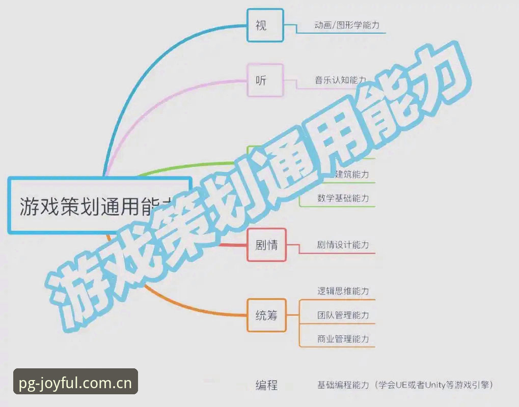 PG电子游戏官网教程完整指南：从新手入门到精通的高级策略