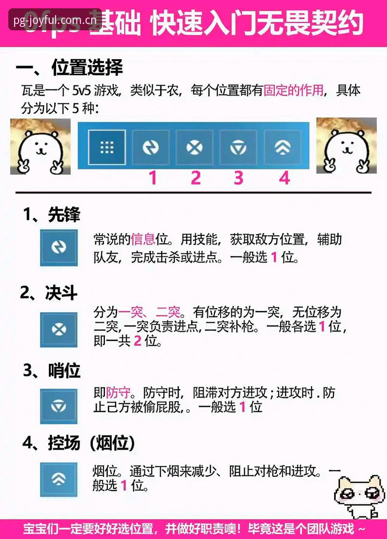 PG电子游戏推荐操作教程：从新手到高手的完整指南